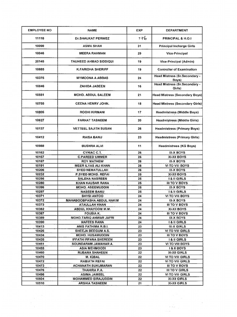 Staff List | PDF