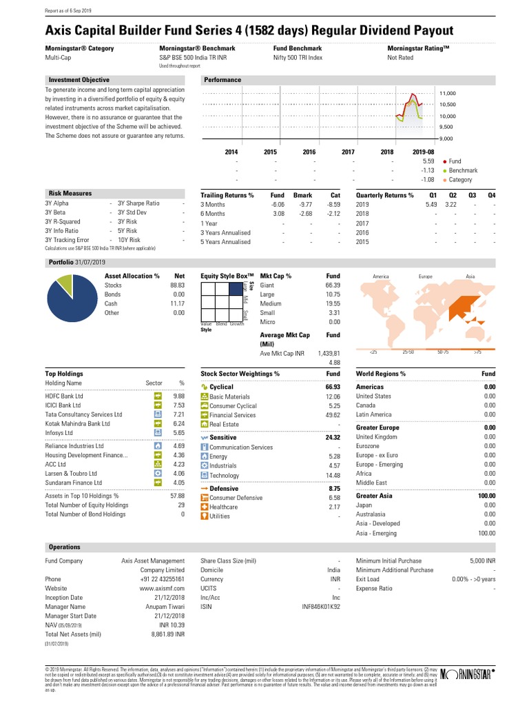 Axis Capital Builder Fund Series 4 (1582 Days) Regular Dividend Payout