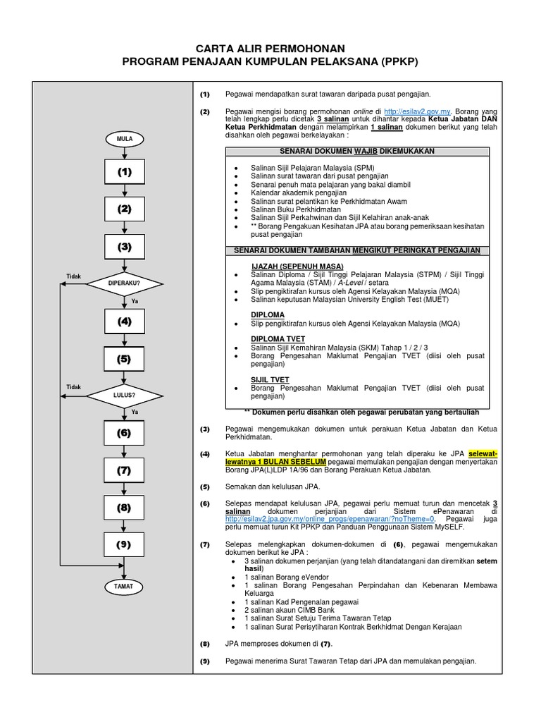 PPKP  PDF