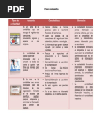 Diferencias entre contabilidad financiera y de costos | PDF ...
