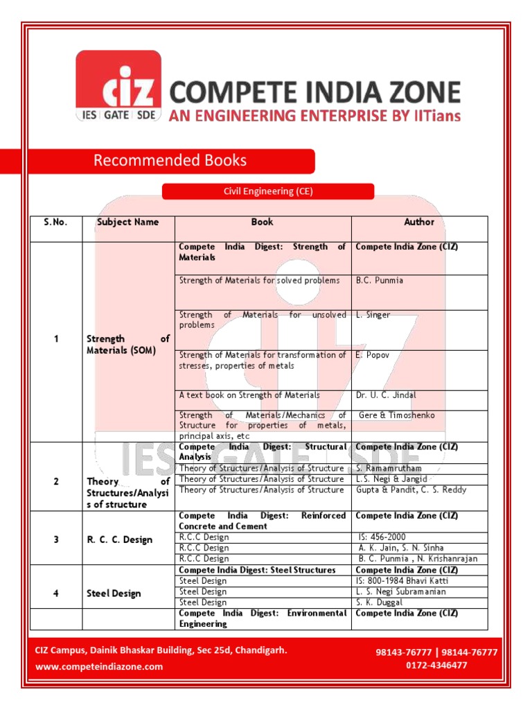 Best Books for GATE EE 2024 visual data 2