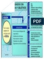 Balanced Scorecard - Ejemplo