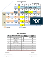 Jadual Waktu Prasekolah SK Jati 2019 Terkini