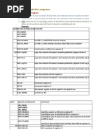 8051 Microcontroller Programs