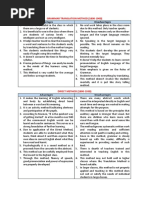 Advantages & Drawbacks of Method Language Teaching