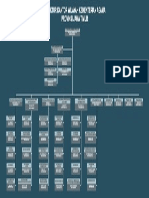 Struktur Kanwil Kemenag Jatim PDF