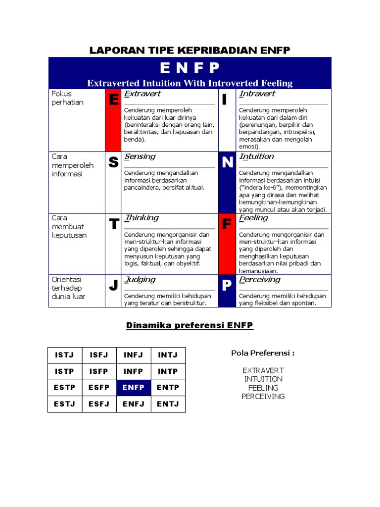Profil Kepribadian ENFP: Karakteristik dan Karir | PDF | Karier ...