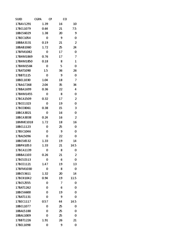 Student Performance Data Summary | PDF