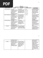 Table 4.4.1 Implications of The Findings On The Study