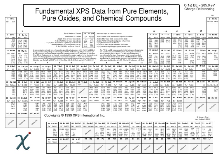 Xps | PDF | X Ray Photoelectron Spectroscopy | Atoms