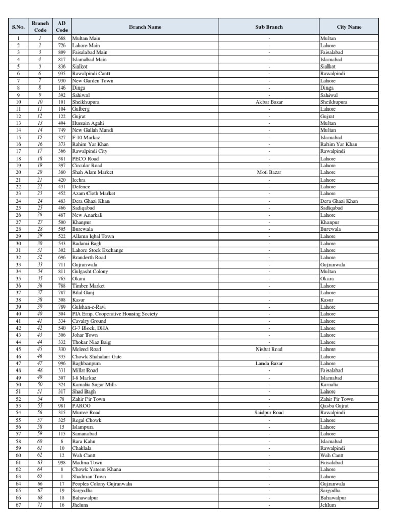 Authorized Dealers List PDF PDF Karachi Lahore