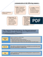 Technology Influences Communication in The Following Manners