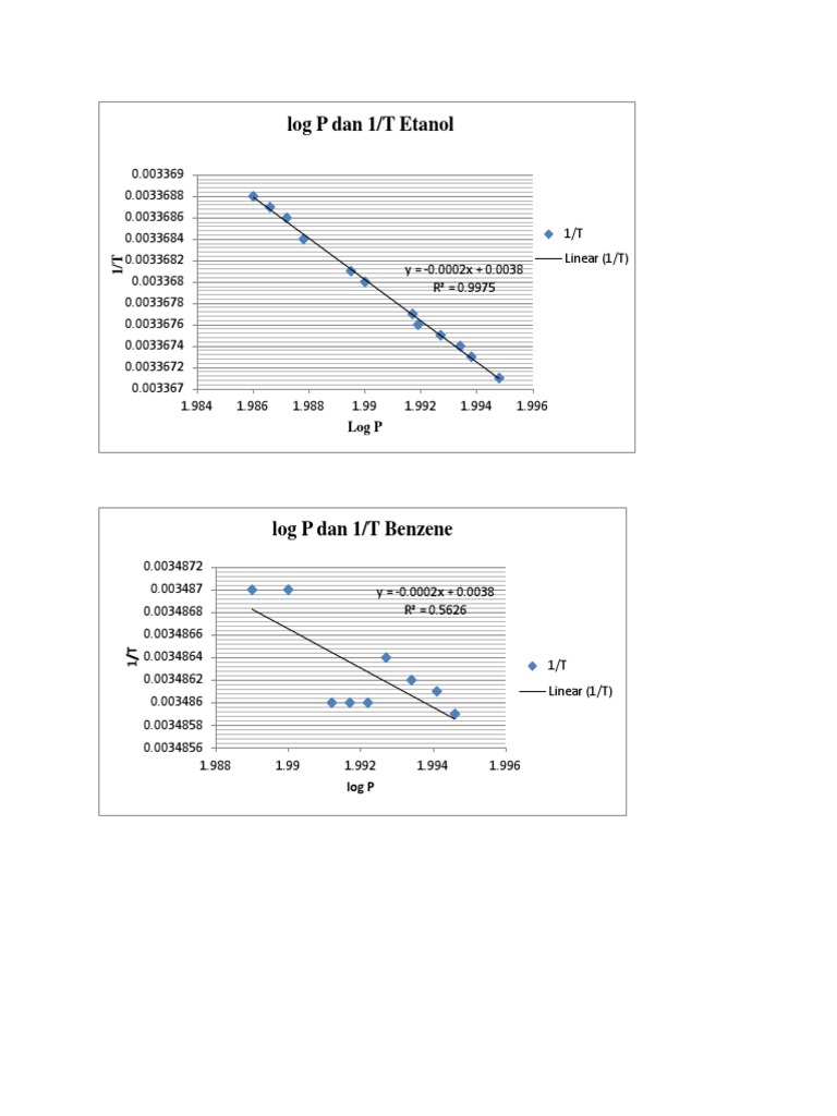 Log P vs 1/T Analysis for Enmms | PDF | Technology & Engineering