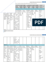 DPLH Industri Pembekuan Ikan