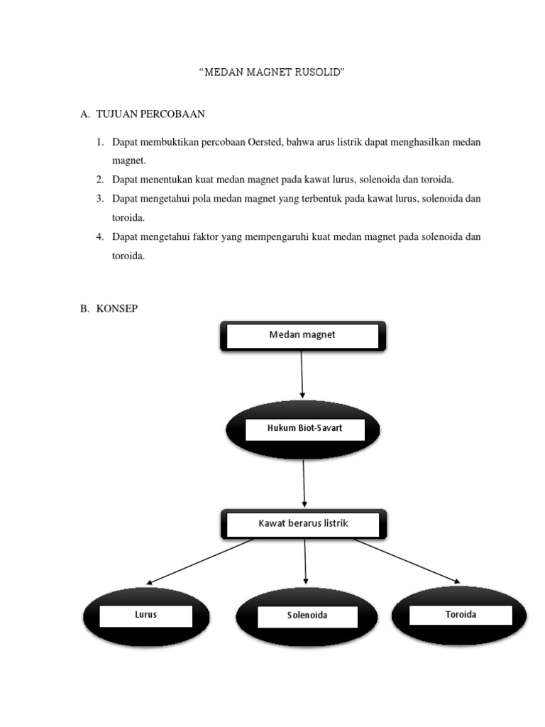 Medan Magnet Rusolid