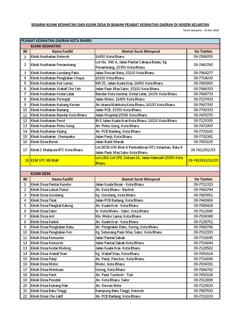 Tarikh Kemaskini 21 Nov 2018