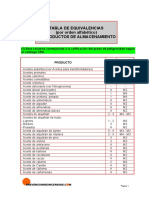 Tabla de Equivalencias CEA de Productos de Almacenamiento PDF
