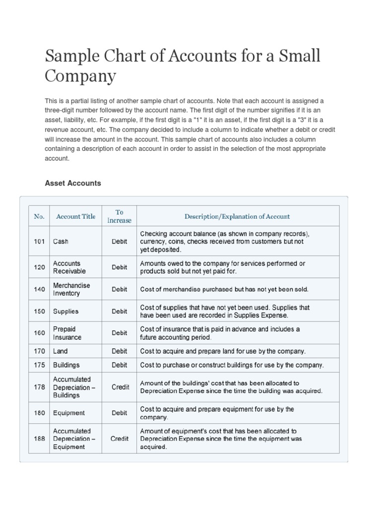 Sample Chart of Accounts Overview | PDF | Finance & Money Management