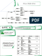 Smart View: Pola Pikir Spa4