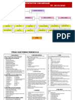 Contoh Struktur Organisasi dan Tupoksi.doc