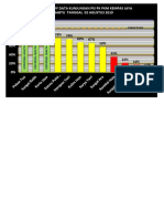 % Kumulatif Data Kunjungan Pis PK PKM Kempas Jaya Sabtu Tanggal 02 Agustus 2019