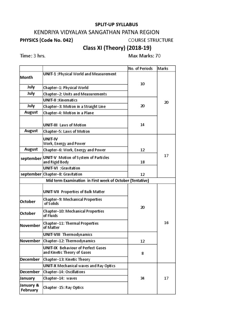 Kendriya Vidyalaya Sangathan Patna Region Class XI (Theory) (201819) PDF