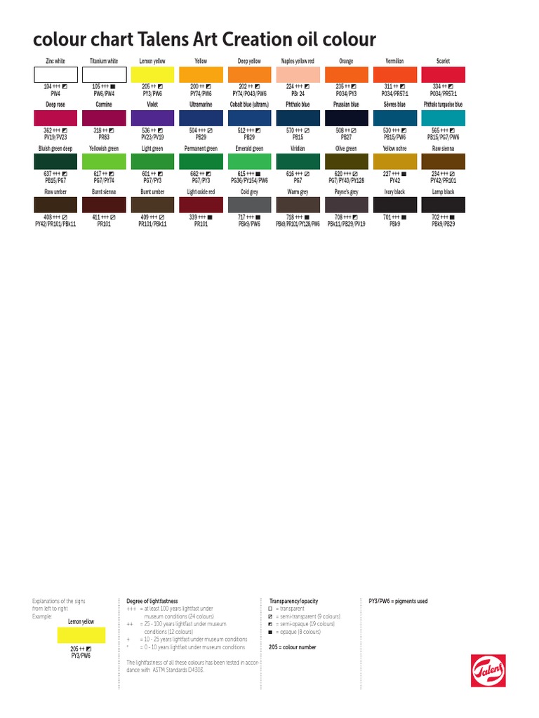 Van Gogh Oil Color Lightfastness Guide | PDF | Color | Materials