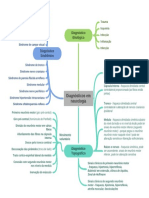 Síndromes e diagnósticos em neurologia