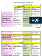 Tabel Comparativ Programa Română 2017