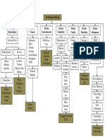 Pathway Post Partum Normal