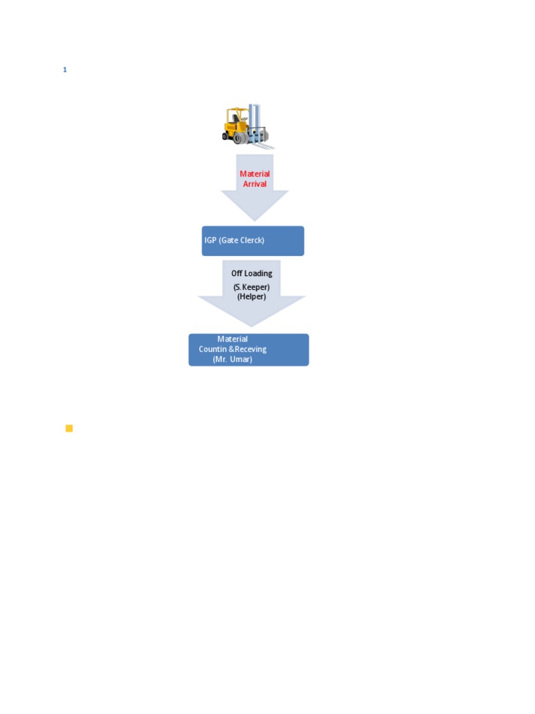 Material Arrival Process Guide | PDF