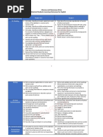 March 19 Selected Slos For LND