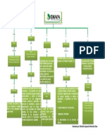 Mapa Mental Sobre La Dian