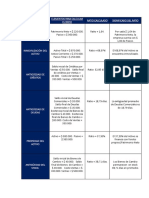 API 3 Contabilidad