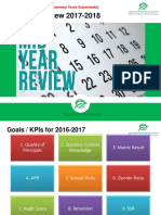 Mid Year Review 2017-2018: (LT Col® Muhammad Youis Gujranwala)