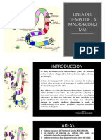 Linea Del Tiempo de La Macroeconomia PDF