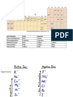 PH Indicator Acid Neutral Base