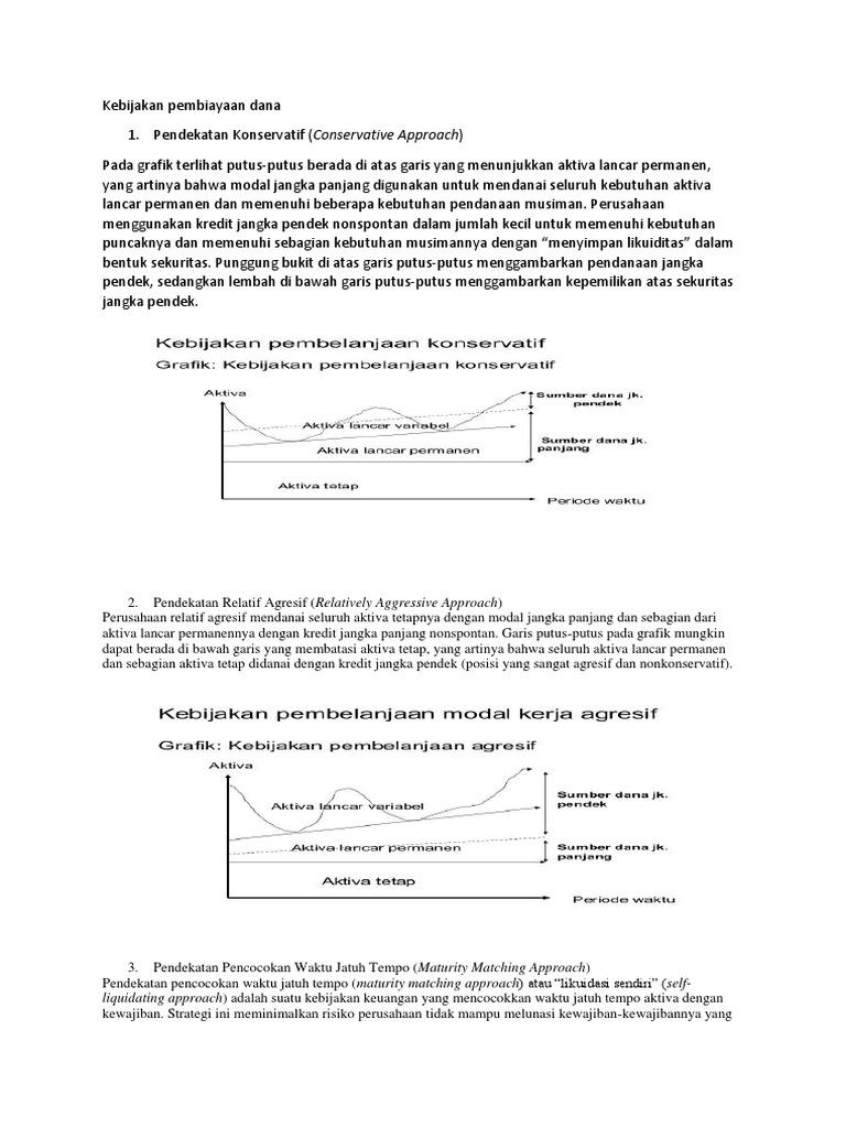 Pembiayaan Jangka Pendek Pdf