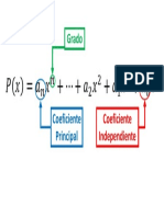Borrador Polinomios