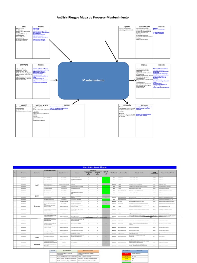 Análisis de Riesgos en Mantenimiento | PDF | Planificación de recursos ...