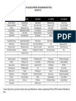 Daftar Kelompok Muhadhoroh Putra