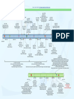 Edraw Project Timeline: Edraw Max V6.7 Is Coming! V7.0 Will Come This Year!