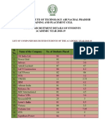 National Institute of Technology Arunachal Pradesh Training and Placement Cell Campus Recruitment Details of Students ACADEMIC YEAR 2018-19