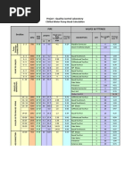 Project: Quality Control Laboratory Chilled Water Pump Head Calculation Pipe Valves & Fittings