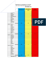 Pretest Posttest Pagbasa 2018-2019