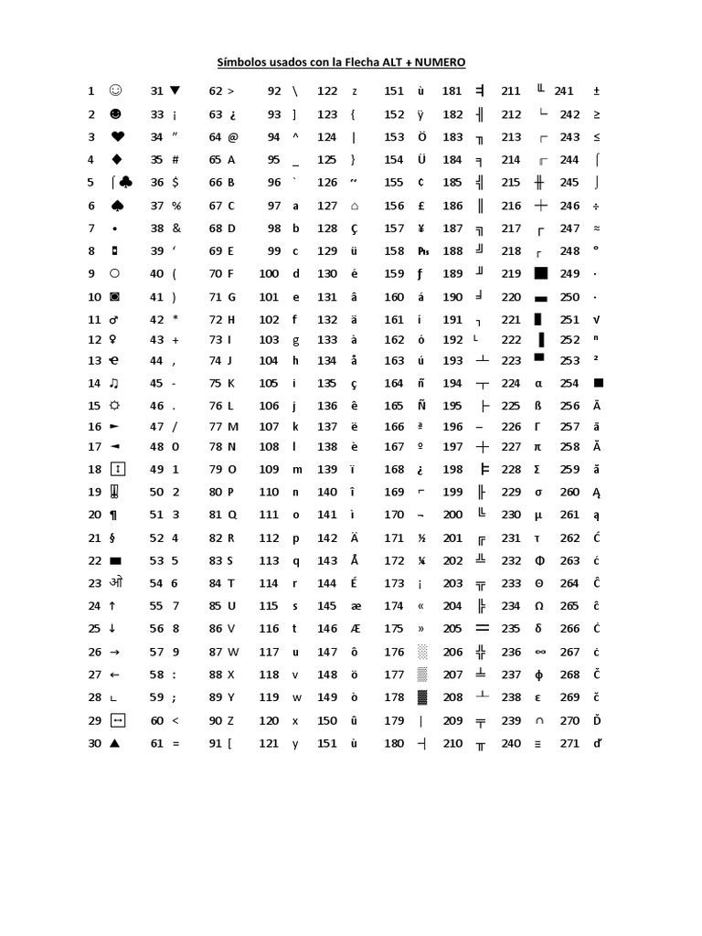 Simbolos De Pc Pdf
