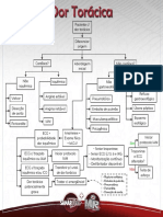 Fluxograma Dor Toracica CONDUTA