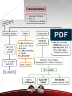 Fluxograma Cetoacidosediabtica
