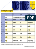 Plakaty Modely Konjugace PDF