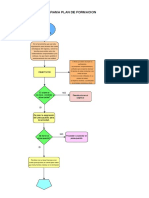 Flujograma Plan de Formacion